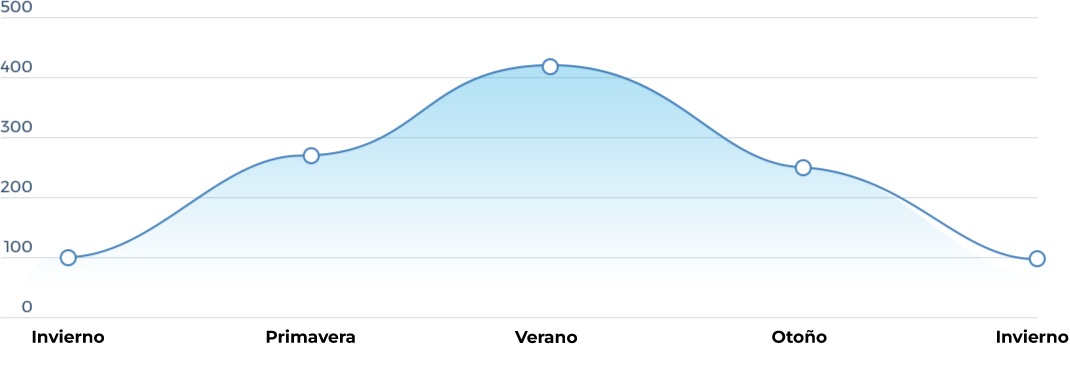 producción de paneles solares monterrey